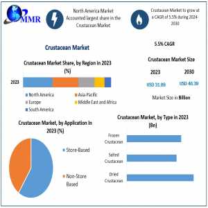 Shellfish Surge: Forecasting Growth In The Crustacean Market 2024-2030