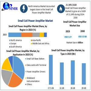 Small Cell Power Amplifier Market Research Report | Global Forecast