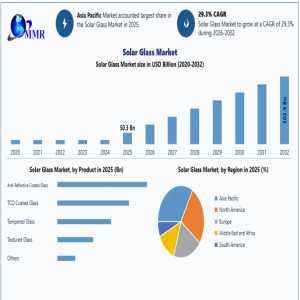 Solar Glass Market Trends And Forecast: Regional Insights And Strategic Business Opportunities