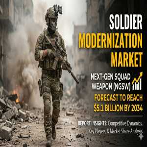 Soldier Modernization (Next-Gen Squad Weapon) Market Growth Analysis, Dynamics, Key Players And Innovations, Outlook And Forecast 2026-2034