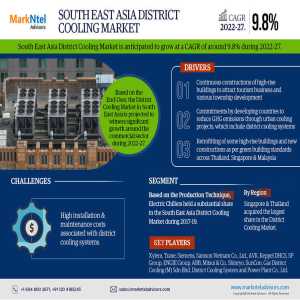 South East Asia District Cooling Market Projected To Expand Rapidly With CAGR 9.8% By 2027