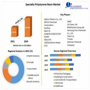 Specialty Polystyrene Resin Market Future Scope Analysis With Size, Trend, Opportunities, Revenue, Future Scope And Forecast 2029