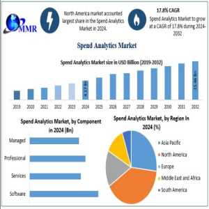 Spend Analytics Market Demand, Growth Drivers, And Future Opportunities