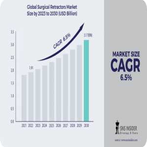 Surgical Retractors Market Size, Share, Trends, Analysis, And Forecast 2024-2031