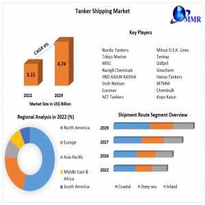 Tanker Shipping Market Opportunities, Future Trends, Business Demand And Growth Forecast 2030