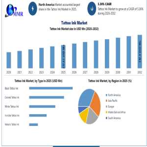 Tattoo Ink Market Set For Steady Growth As Premium And Vegan Inks Gain Momentum