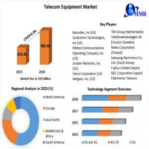 Telecom Equipment Market Growing Trade Among Emerging Economies Opening New Opportunities By 2030