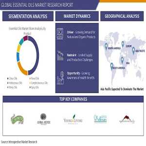 The Essential Oils Market In 2024: Trends, Drivers, And Opportunities