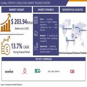 The Evolution Of Strategy Consulting: Adapting To A Digital World