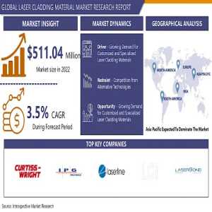 The Evolution Of The Laser Cladding Material Market: Trends And Opportunities