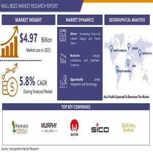The Future Of Multifunctional Furniture: A Deep Dive Into The Wall Beds Market