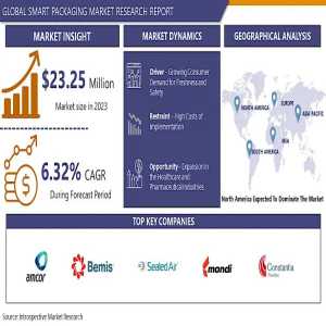 The Future Of Packaging: How Smart Technologies Are Transforming The Market