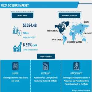 The Global Pizza Scissors Market: Innovations, Trends, And Growth Opportunities