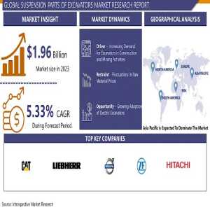 The Heavyweight Market: Growth Opportunities In Excavator Suspension Parts