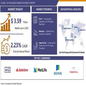 The Life Insurance Market In 2024: Trends, Challenges, And Opportunities