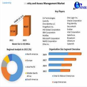 The Next Wave: Trends And Projections In The Global Identity And Access Management Market (2023-2029)