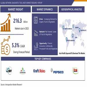 The Processed Fruits And Vegetables Market: Driving Global Food Security In 2024