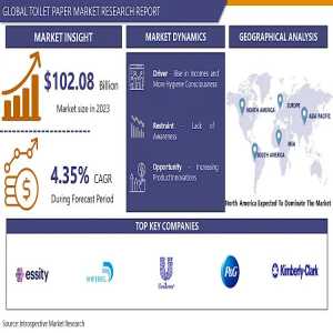 The Toilet Paper Market In Developing Economies: Opportunities And Growth