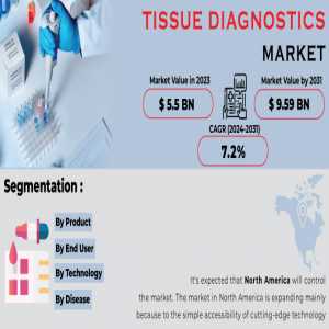 Tissue Diagnostics Market Analysis With COVID-19 Impact On Business Growth, And Forecast 2024-2031