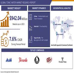 Tonic Water Market Size To Surpass USD 1821.29 Million With A Growing CAGR Of 7.6 % By 2032