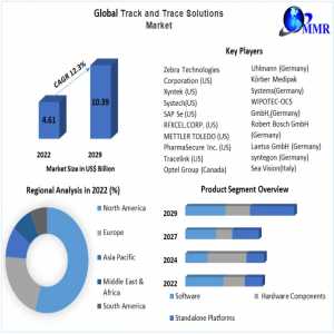 Track & Trace Solutions Market Comprehensive Growth, Research Statistics, 2021 Global Size, Future Scope And Outlook 2023-2029