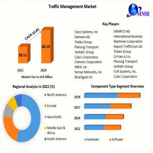 Traffic Management Market Segmented By Company, Manufactures, SWOT Analysis, Types And Competitors Study, Key Application, Outlook 2029