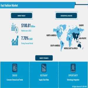 Understanding The Fast Fashion Market: A Deep Dive Into Consumer Behavior