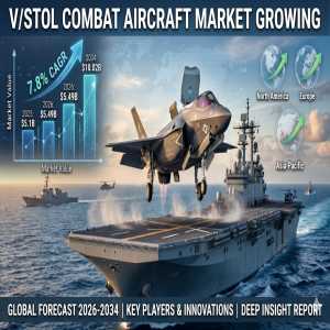 V/STOL (Vertical/Short Takeoff & Landing) Combat Aircraft Market Growth Analysis, Dynamics, Key Players And Innovations, Outlook And Forecast 2026-2034