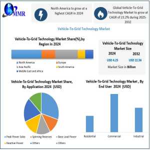 Vehicle-To-Grid Technology Market Poised To Expand At 23.2% CAGR