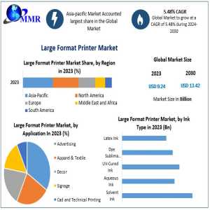 Visual Impact: How Large Format Printers Are Shaping Modern Advertising