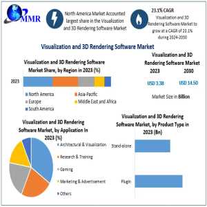 Visualization And 3D Rendering Software Market 2024-2030: Key Trends And Growth Projections