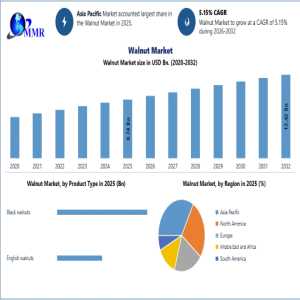 Walnut Market: Regional Insights And Competitive Landscape 2032