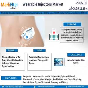 Wearable Injectors Market Set For Explosive Growth With 11.15% CAGR By 2030