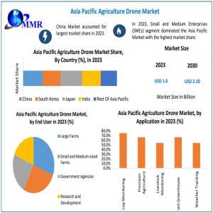 Wellness And Experiential Tourism Create New Growth Opportunities In The Hotels Market