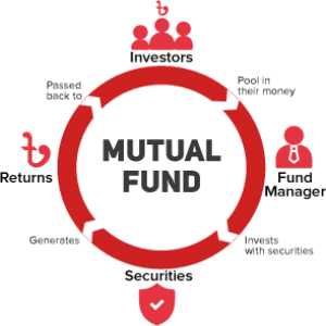 What Are The Benefits Of Working With The Best Mutual Fund Company In Aurangabad?