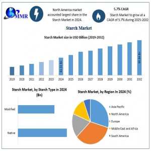 What Are The Environmental Concerns Surrounding Starch Production?