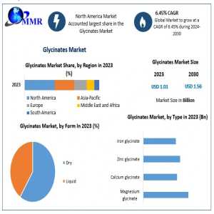 What Role Do Glycinates Play In Animal Nutrition?