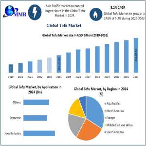 Which Companies Are Shaping The Future Of The Global Tofu Market?