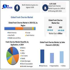 Who Are The Major Players In The Global Fresh Cherries Market?