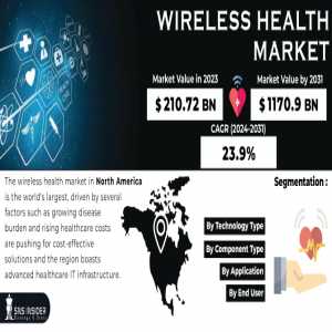 Wireless Health Market Analysis With COVID-19 Impact On Business Growth, And Forecast 2024-2031