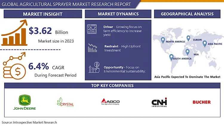 Sustainable Farming: The Role Of Agricultural Sprayers In Reducing Pesticide Use