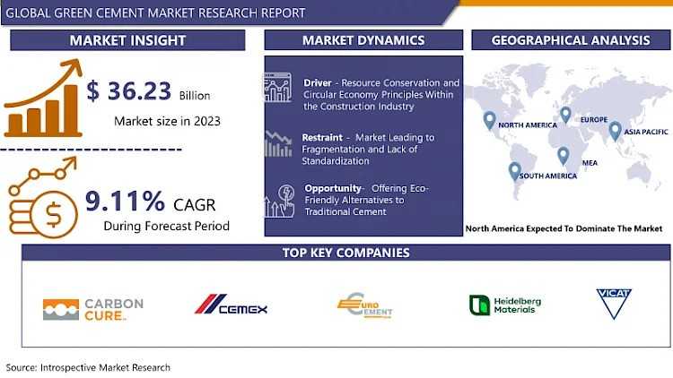 The Economics Of Green Cement: Cost, Efficiency, And Market Dynamics