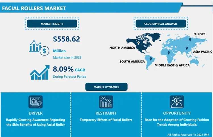 The Facial Rollers Market: Exploring The Demand For At-Home Beauty Tools