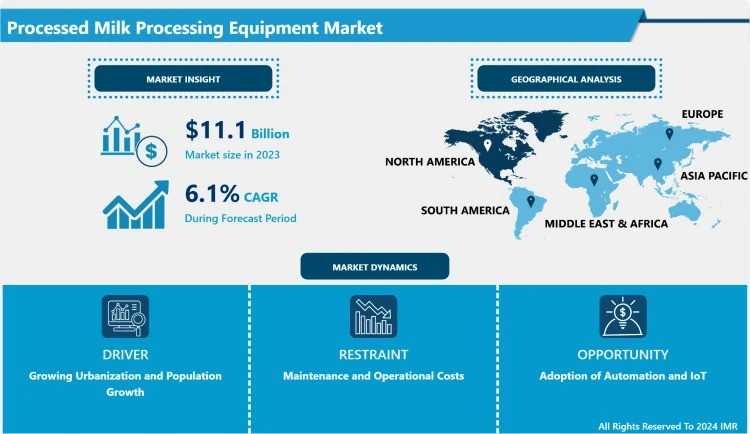 The Processed Milk Processing Equipment Market: Trends Shaping The Dairy Industry