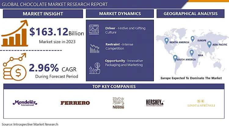 The Sweet Evolution: Trends Shaping The Global Chocolate Market