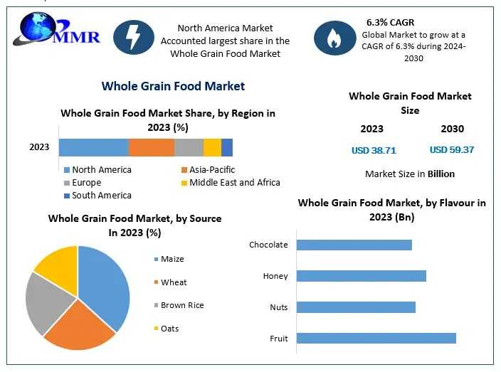 Tofu Market Expansion: Trends Shaping The Plant-Based Protein Sector