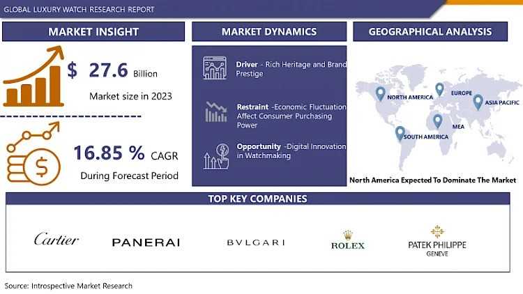 Understanding The Luxury Watch Market: What Makes A Timepiece Worth The Price?