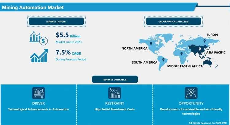 Understanding The Mining Automation Ecosystem: Technologies And Applications