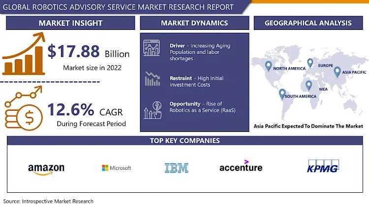 Unlocking Innovation: How Robotics Advisory Services Are Shaping Tomorrow’s Workforce