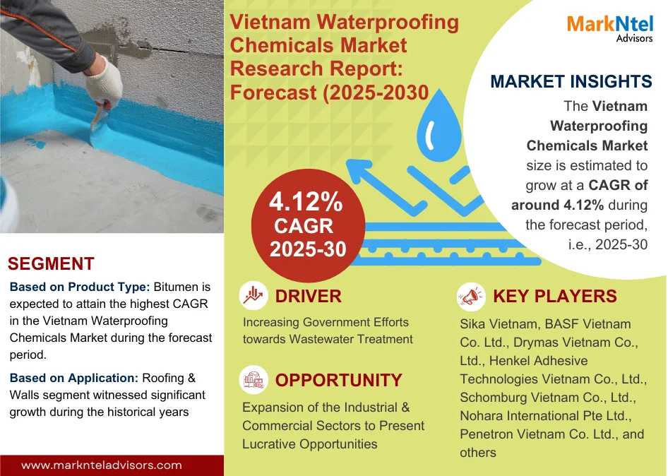 Vietnam Waterproofing Chemicals Market On Track For 4.12% CAGR Growth | Demand & Technological Trends